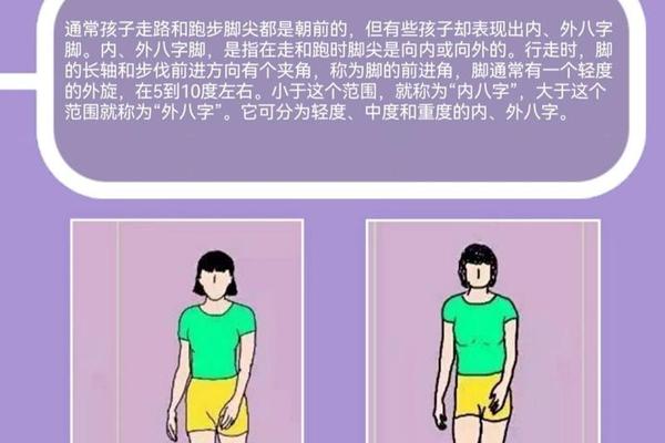 八字步怎么走