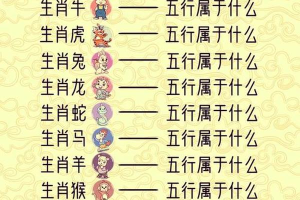 生肖姓名学和五行姓名书