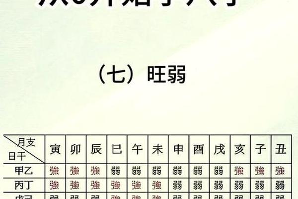 八字日主天干查询