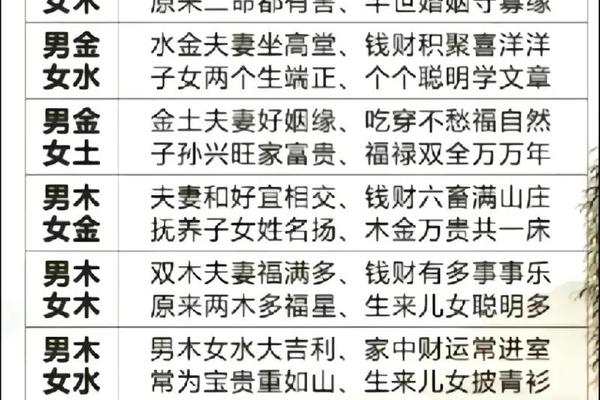 女生男八字