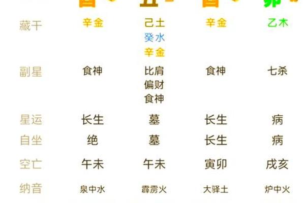 八字测五行缺什么