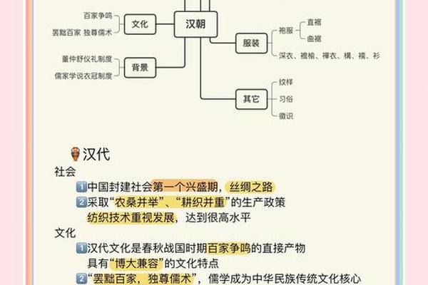 汉文化断代时期,汉文化历史