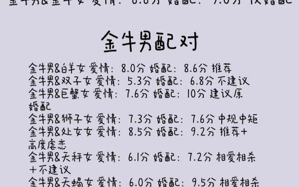 金牛女和什么星座最配对-金牛女匹配的星座配对