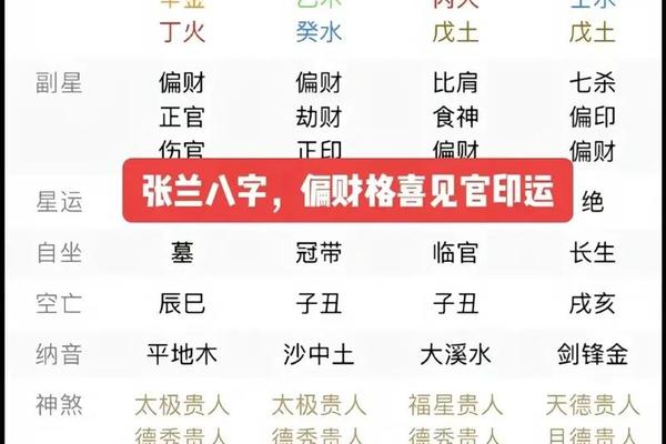 八字的财星