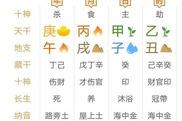 四柱八字命格