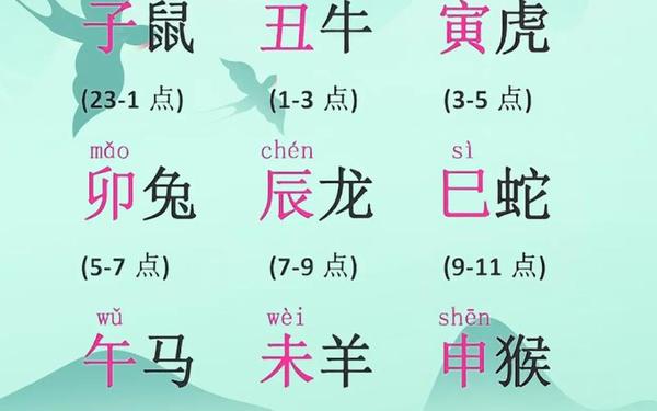 十二生肖时辰对照表(十二生肖对应月份时辰) 十二生肖时辰对照表(十二生肖对应月份时辰)