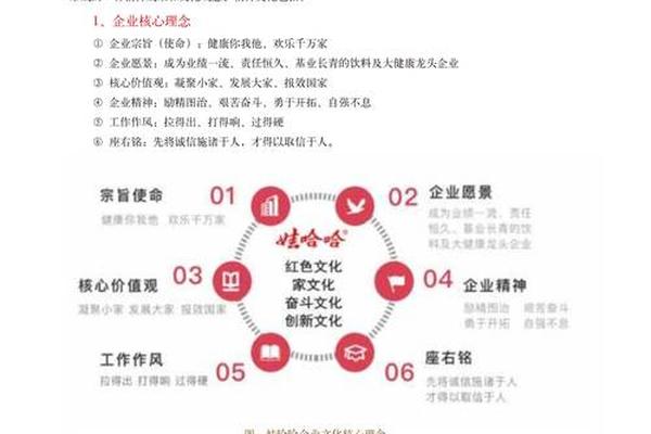 文化内容通常可以分为几个层次—文化要素包括哪些方面