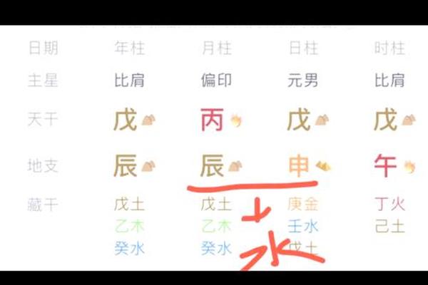 八字火土成势 八字火土成势