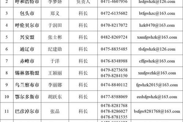 内蒙护照姓名