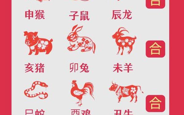 五合生肖是哪几个数字呢 五合生肖是哪几个数字呢