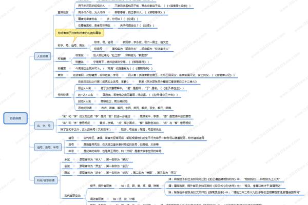 称谓 姓名 单位