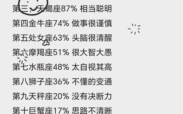 巨蟹座的智商是多少(十二星座真正智商排名)