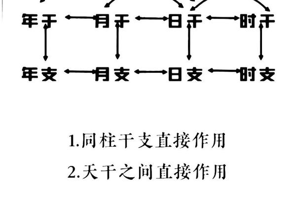 八字入门教程