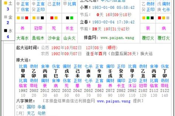 免费四柱八字排盘
