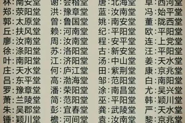 如何查祖先的姓名和姓名