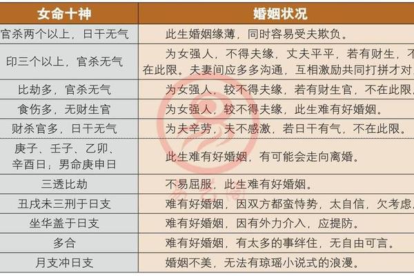 八字合婚算命