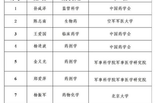 梁培科姓名打分