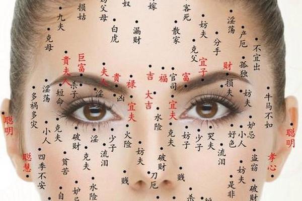 克夫相女人标准图片痣—女人的克夫痣长在哪里 克夫相女人标准图片痣—女人的克夫痣长在哪里