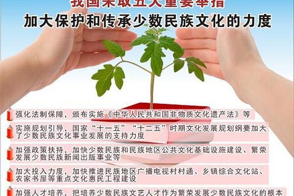 少数民族文化传承与保护的途径-保护少数民族文化的意义