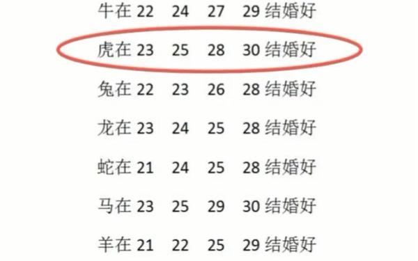 属虎的人几月出生最好-98年属虎的结婚年龄 属虎的人几月出生最好-98年属虎的结婚年龄
