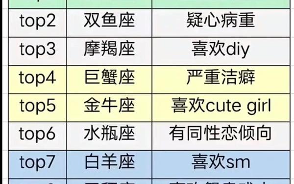 qq星座—星座查询