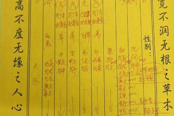 八字旺