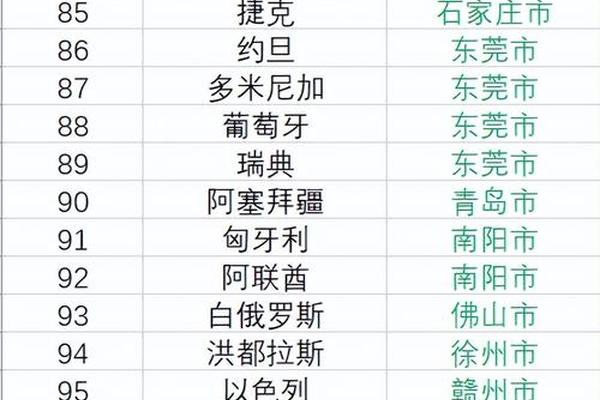 我国的国家姓名排序