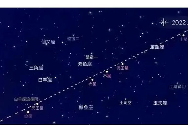三星连珠痣相;三星连珠预示着什么