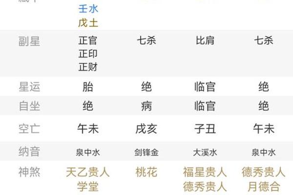 生辰八字缺金