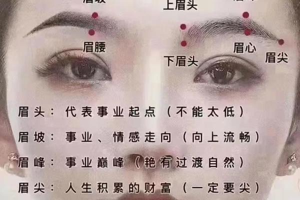 额头靠近眉毛痣相—看面相鬓角头发接近眉毛 额头靠近眉毛痣相—看面相鬓角头发接近眉毛