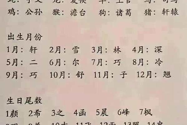 生辰八字起名免费取名