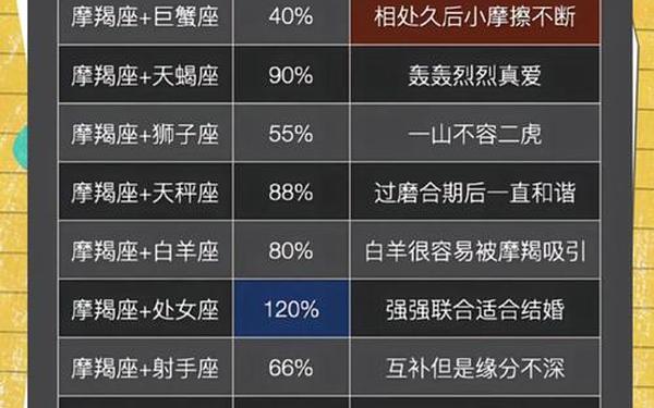 摩羯座的上升星座-摩羯星座上升星座查询表