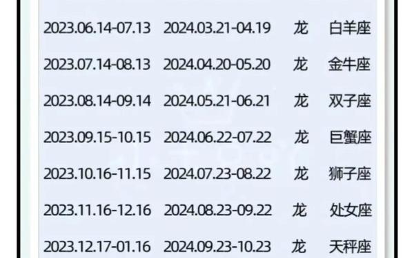 属龙的人是哪一年出生的 属龙的人是哪一年出生的