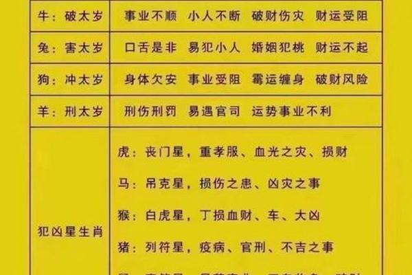 八字年日相冲 八字年日相冲