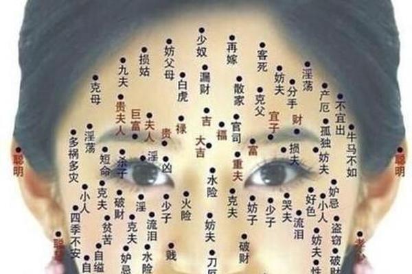 脸上痣相与身体痣相一样吗—全身痣相图解大全