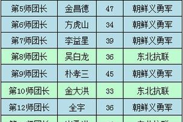 朝鲜姓名与中国姓名对比