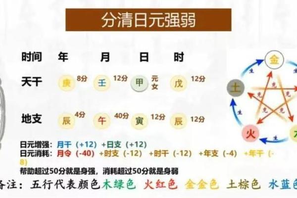 八字身弱怎么补救