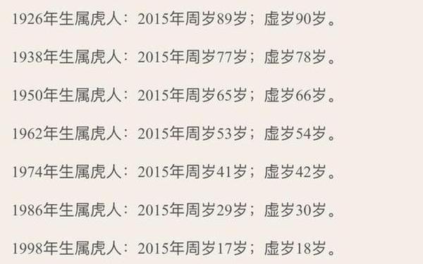 属虎的今年2021多大了(属虎的出生年份表) 属虎的今年2021多大了(属虎的出生年份表)