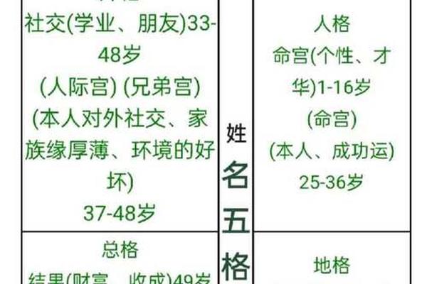 五格八字取名