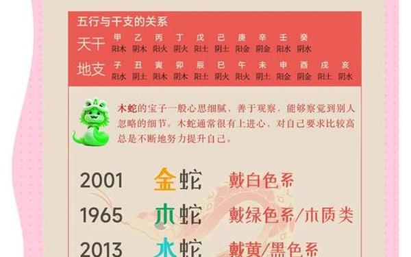 属蛇的是哪年出生的多大了 属蛇的是哪年出生的多大了