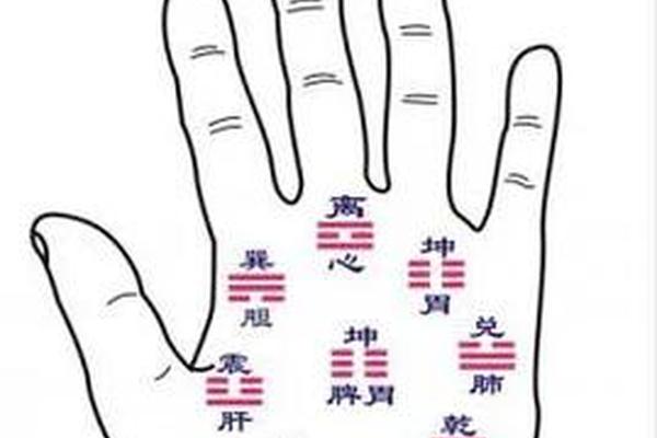 痣相的吉凶解析 手掌痣相图解