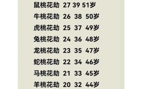 1992年九月份属猴女,1992年属猴的桃花劫 1992年九月份属猴女,1992年属猴的桃花劫