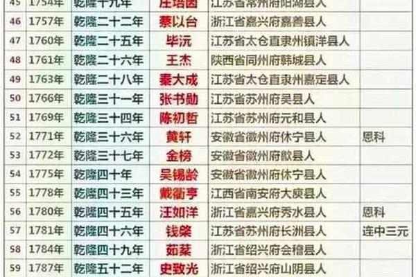 清代人姓名