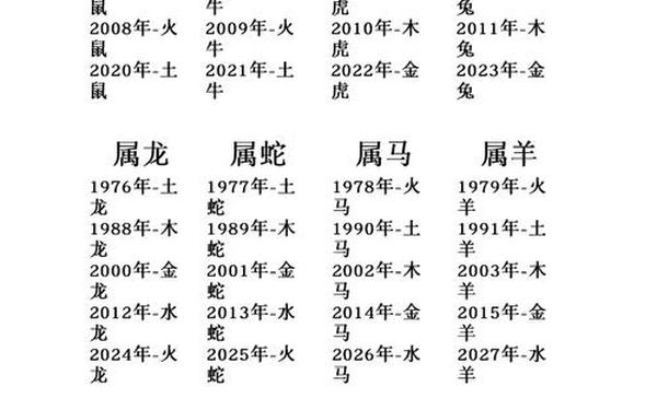 十二生肖属相相生相克表(免费查自己五行缺什么) 十二生肖属相相生相克表(免费查自己五行缺什么)