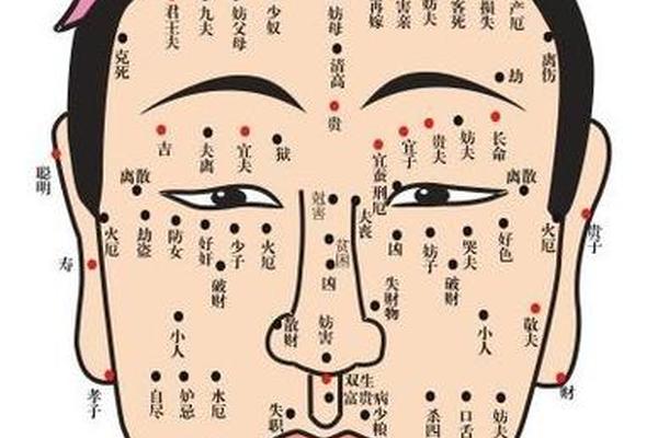 与父母不和的痣相、婚姻不好的痣面相