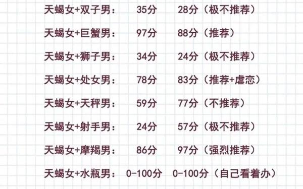 天蝎座和什么座最配 天蝎女最佳配对表