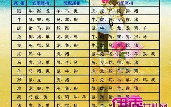 属鸡多大能结婚(1993年属鸡的最佳配偶) 属鸡多大能结婚(1993年属鸡的最佳配偶)