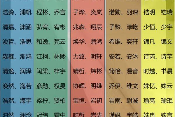 八字缺金取名