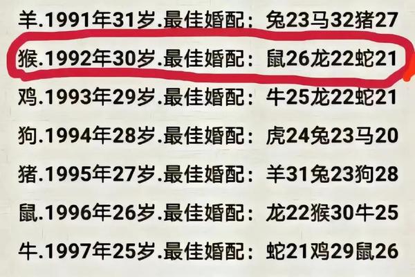 96年鼠男和97年女牛婚配如何