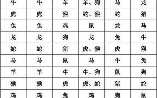 属鼠的年龄表 属鼠的年龄表